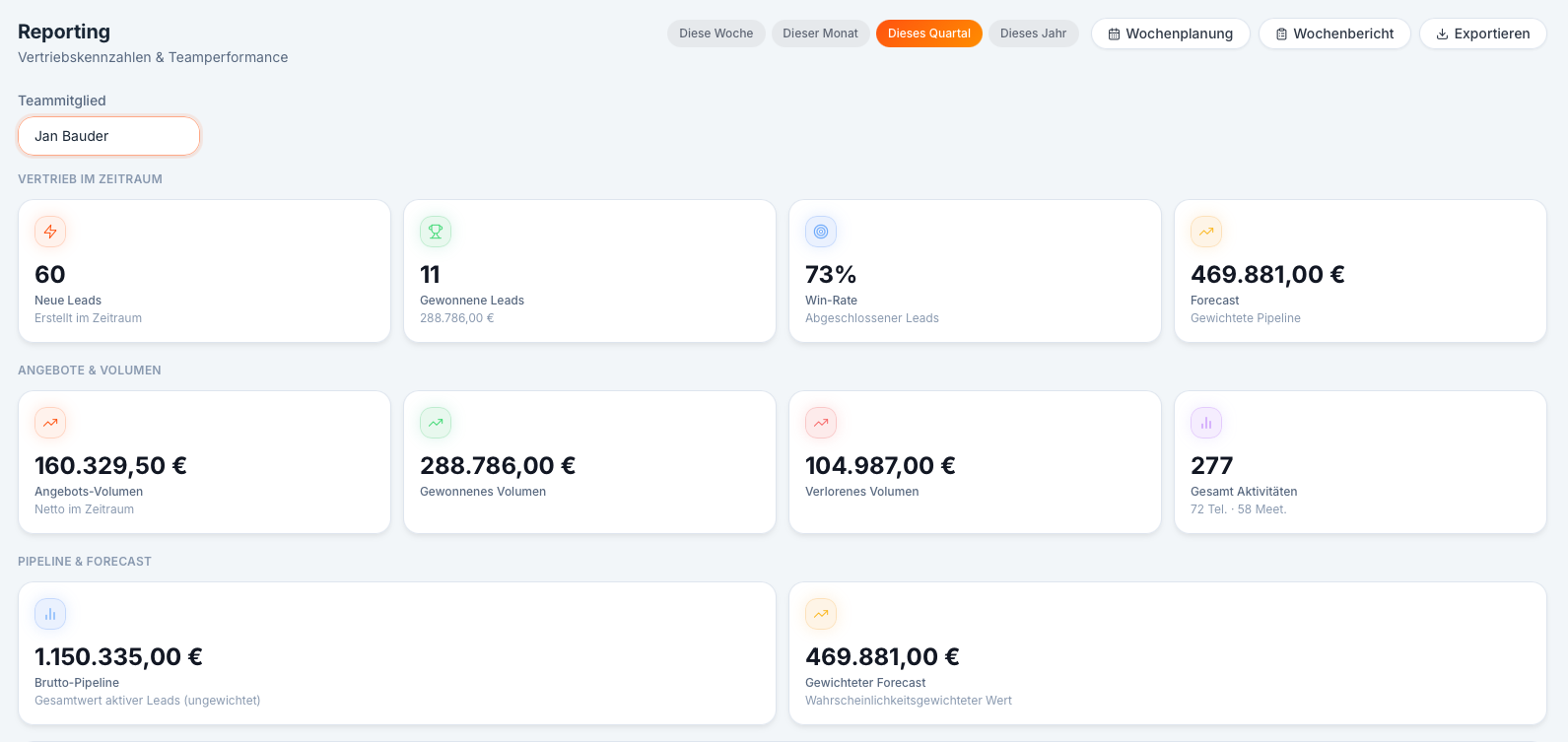 Reporting & Analytics